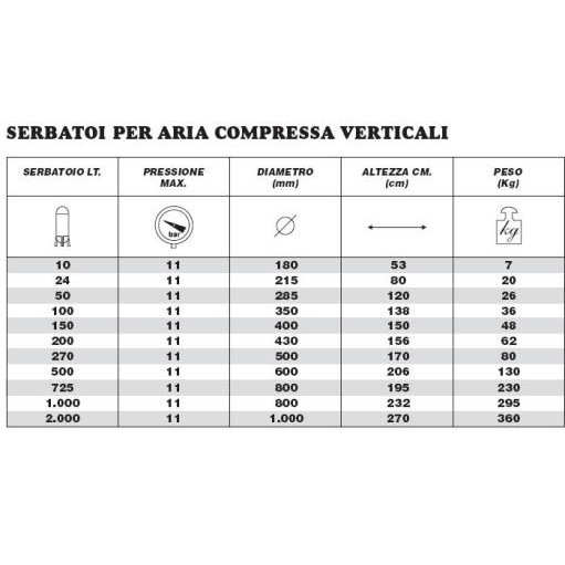 scheda tecnica serbatoio